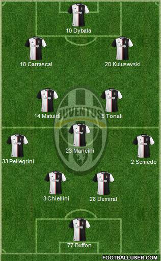 Juventus Formation 2020