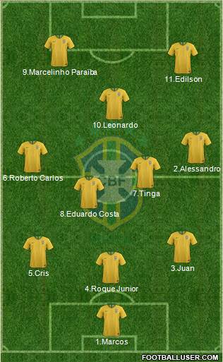 Brazil Formation 2020