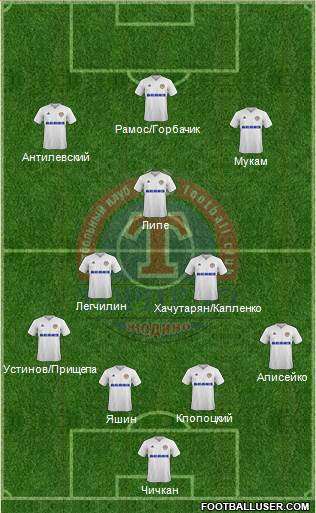 Torpedo Zhodino Formation 2020