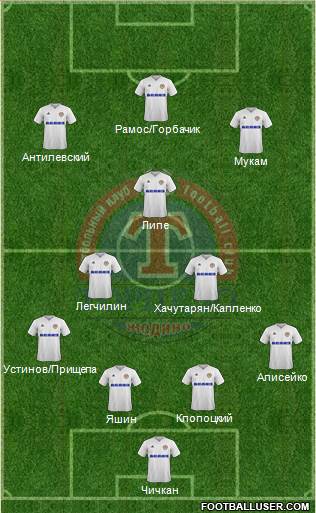 Torpedo Zhodino football formation