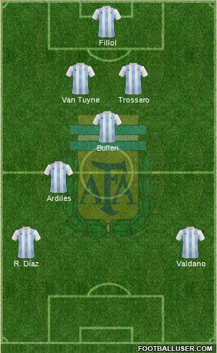 Argentina Formation 2020