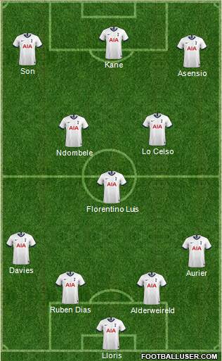 Tottenham Hotspur Formation 2020
