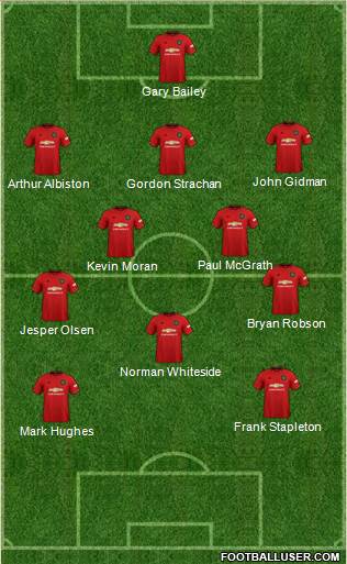 Manchester United Formation 2020