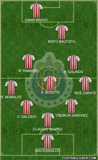 Club Guadalajara Formation 2020
