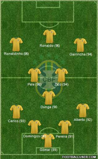 Brazil Formation 2020