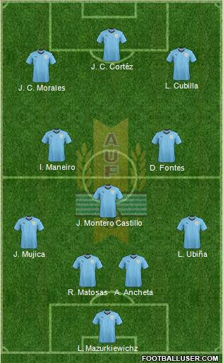 Uruguay Formation 2020