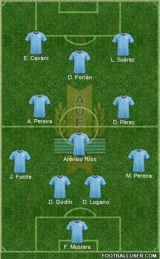 Uruguay Formation 2020