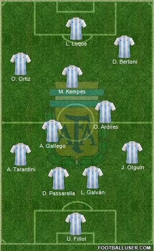 Argentina Formation 2020