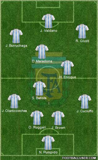 Argentina Formation 2020