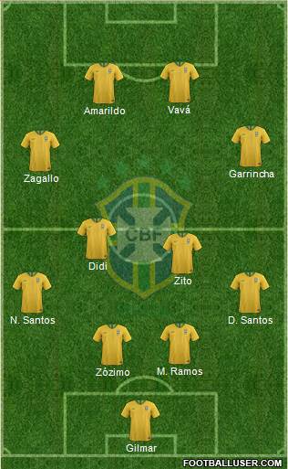 Brazil Formation 2020
