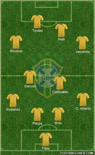 Brazil Formation 2020