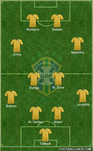 Brazil Formation 2020