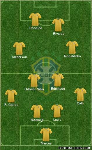 Brazil Formation 2020