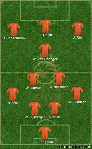 Holland Formation 2020