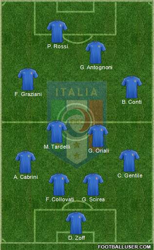 Italy Formation 2020