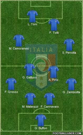 Italy Formation 2020