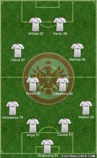 Eintracht Frankfurt Formation 2020