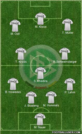Germany Formation 2020
