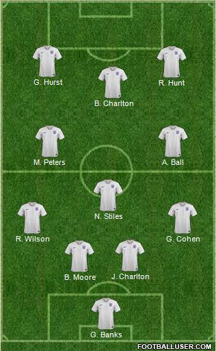 England Formation 2020