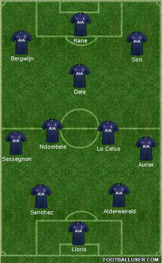 Tottenham Hotspur Formation 2020