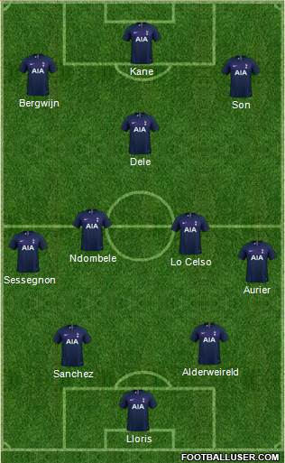 Tottenham Hotspur 4-3-3 football formation