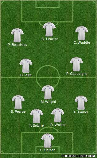 England Formation 2020