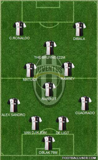 Juventus Formation 2020