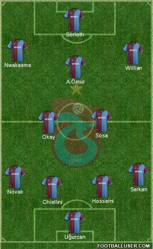Trabzonspor Formation 2020