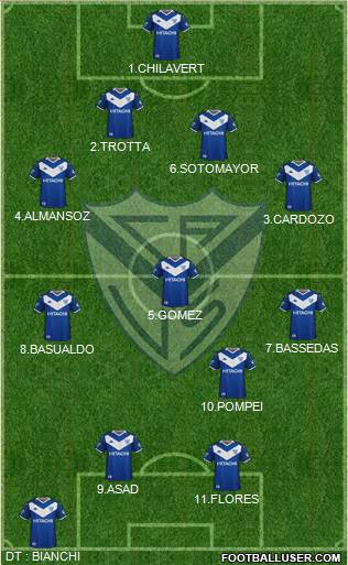 Vélez Sarsfield Formation 2020