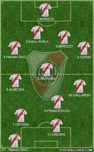 River Plate Formation 2020