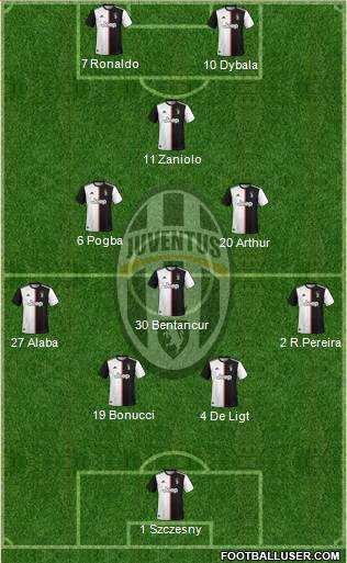Juventus Formation 2020