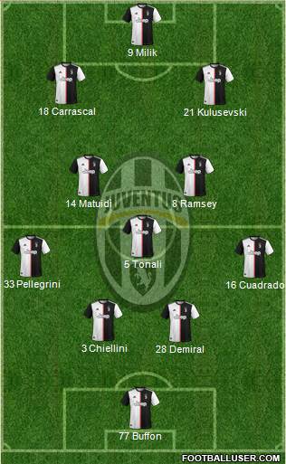 Juventus Formation 2020