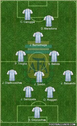 Argentina Formation 2020