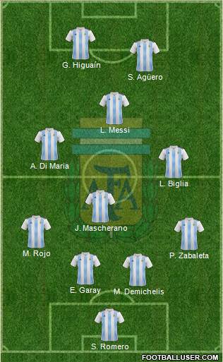 Argentina Formation 2020