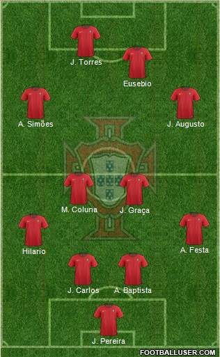 Portugal Formation 2020