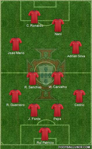 Portugal Formation 2020