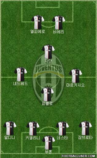 Juventus Formation 2020