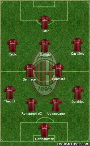 A.C. Milan Formation 2020