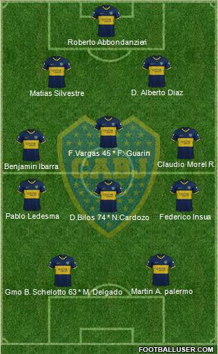 Boca Juniors Formation 2020