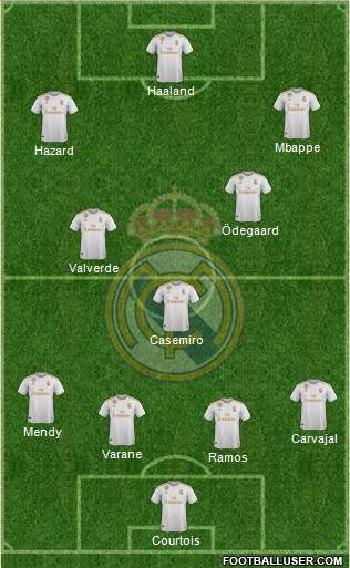 Real Madrid C.F. Formation 2020