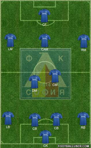 Levski (Sofia) Formation 2020