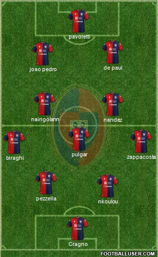 Cagliari Formation 2020