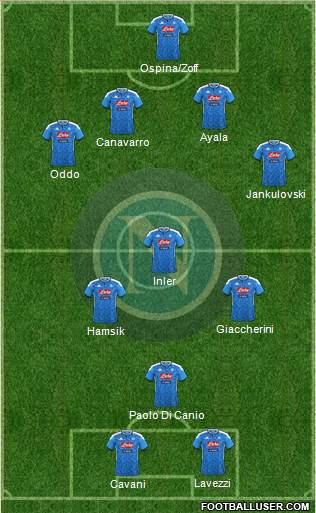 Napoli Formation 2020