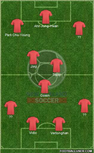 New Zealand Formation 2020