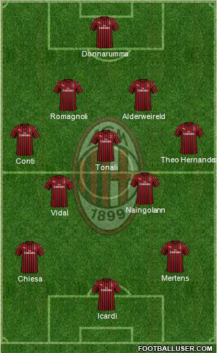 A.C. Milan Formation 2020