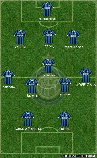F.C. Internazionale Formation 2020