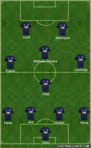 AFC Bournemouth Formation 2020
