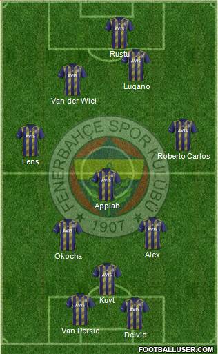 Fenerbahçe SK Formation 2020