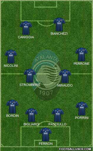 Atalanta Formation 2020