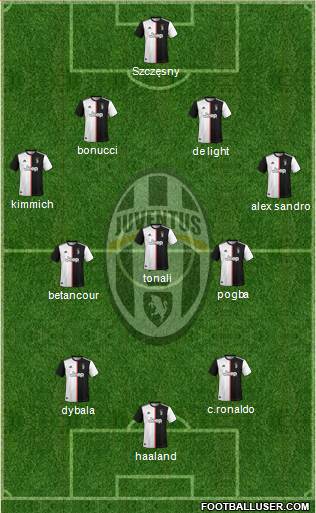 Juventus Formation 2020